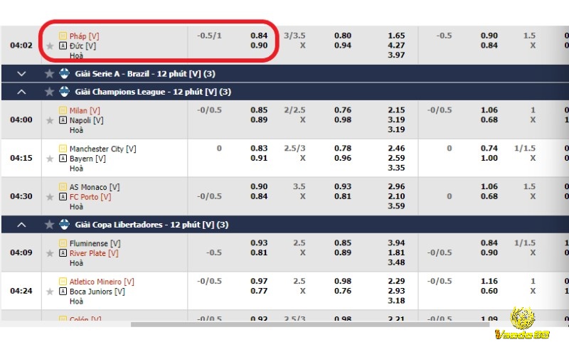 Dự đoán Handicap trận Pháp (V) vs Đức (V)