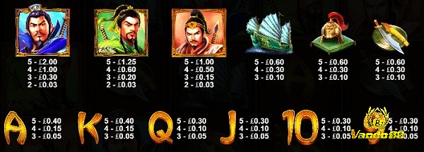 Các biểu tượng trả thưởng cao nhất trong Three Kingdoms slot là 3 vị tướng