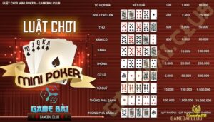 Luật chơi Mini Poker như thế nào? Những thông tin mini poker